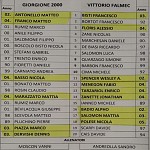 Giorgione-Vittorio Giorgione-Vittorio